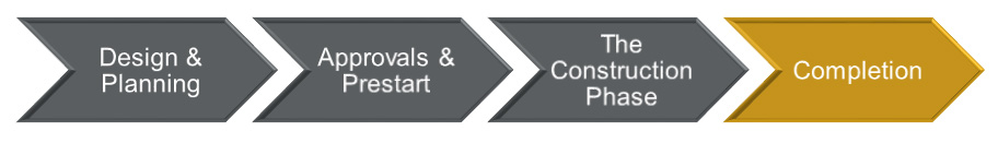 Flowchart